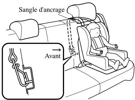 MAZDA CX-7 2012 - Position de la sangle d'ancrage (côté portière) - 1