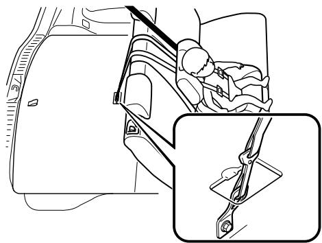 MAZDA CX-7 2012 - Position de la sangle d'ancrage - 1