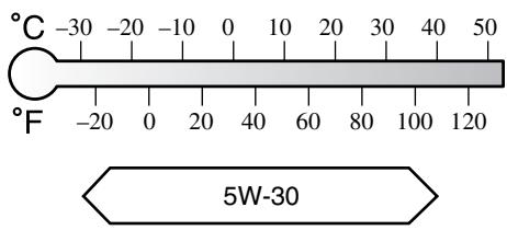 MAZDA CX-7 2012 - Utiliser l'huile moteur SAE 5W-30 (Moteur de 2,3 litres). - 5
