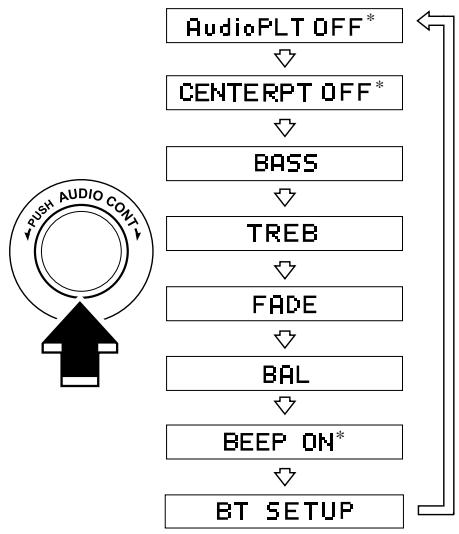 MAZDA CX-7 2012 - Configuration du péripérisque audio Bluetooth® - 2