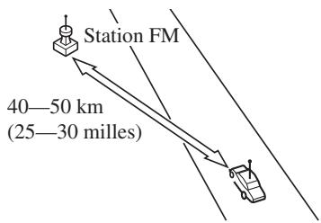 MAZDA CX-7 2012 - Charactéristiques des ondes FM - 1