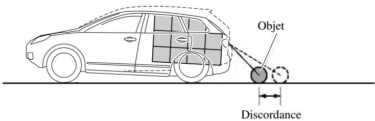 MAZDA CX-7 2012 - Quand le vehicule est inclé à cause du poids des passagers et de la charge - 1