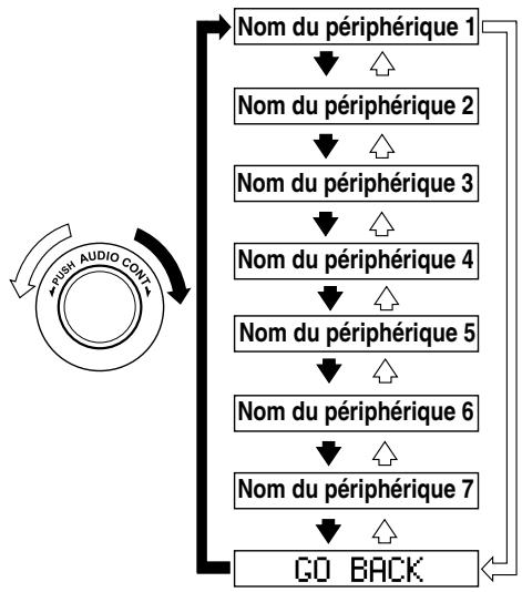 MAZDA CX-7 2012 - Modification de la liaison vers un péripérisque audio Bluetooth® - 1