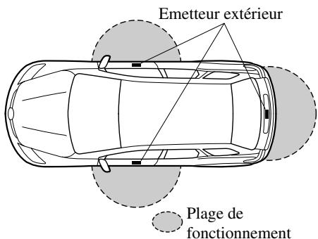 MAZDA CX-7 2012 - Verrouillage/déverrouillage des portières et du havon - 1
