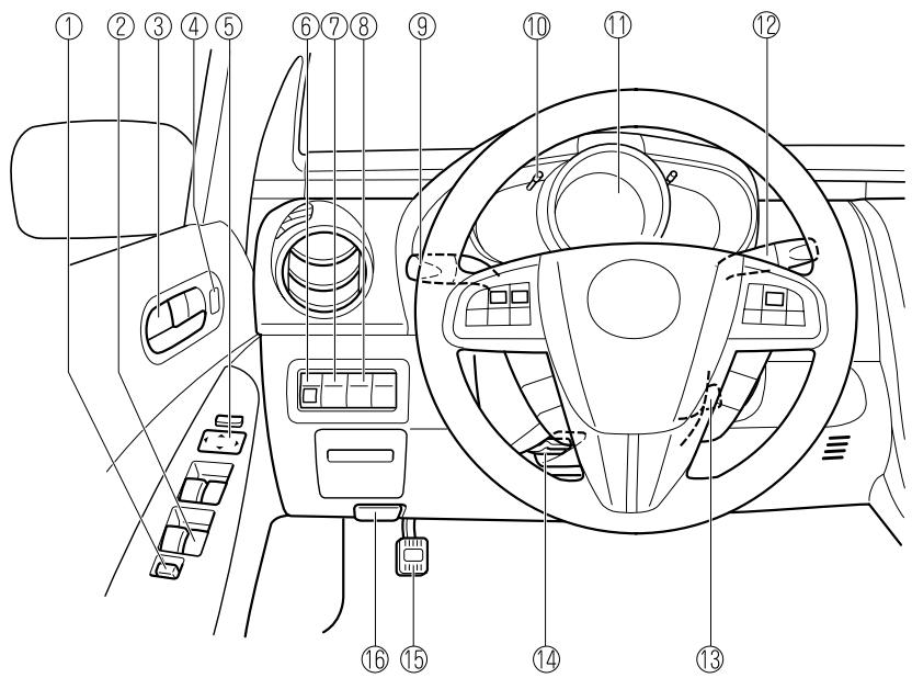 MAZDA CX-7 2012 - Equipement de l'habitacle (Vue A) - 1