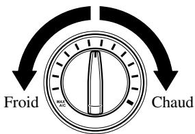 MAZDA CX-7 2012 - Cadran de commande de température - 1