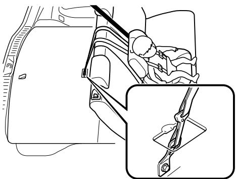 MAZDA CX-7 2012 - Position de la sangle d'ancrage (centrale) - 1