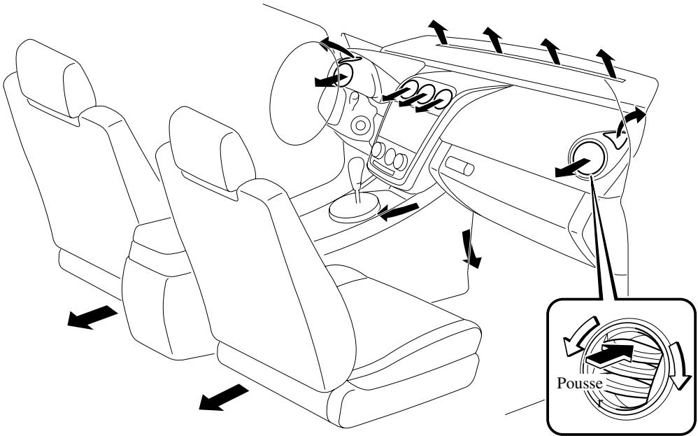 MAZDA CX-7 2012 - Fonctionnement des bouches d'aération - 1