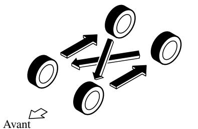 MAZDA CX-7 2012 - Permutation des pneus - 1