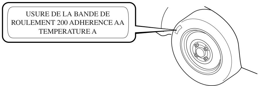 MAZDA CX-7 2012 - INDICE UTQGS (exampie) - 1