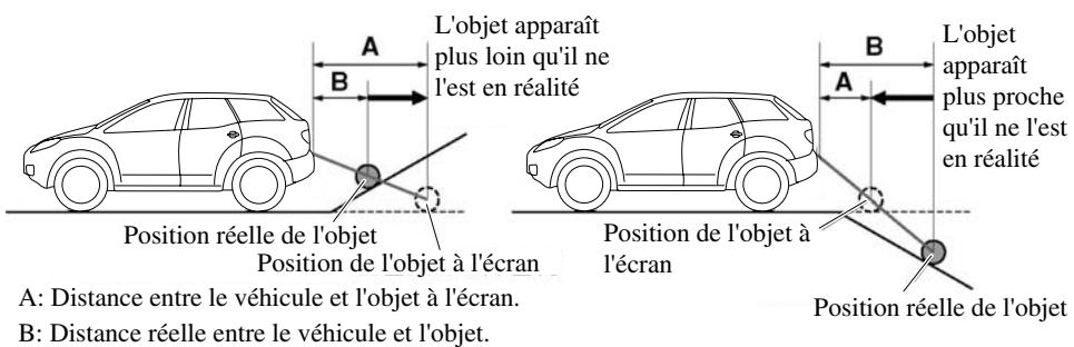 MAZDA CX-7 2012 - Quand il y a une pente raide derriere le vehicule - 1