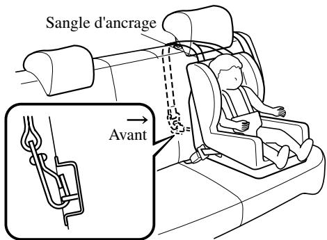 MAZDA CX-7 2012 - Position de la sangle d'ancrage - 1