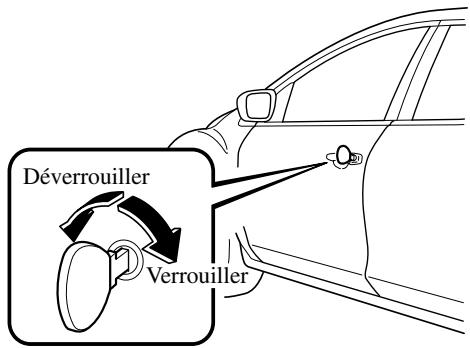 MAZDA CX-7 2012 - Verrouillage, déverrouillage à l'aide de la clé - 1