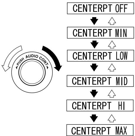 MAZDA CX-7 2012 - Centerpoint\* (Modèle avec le système audio Bose) - 1