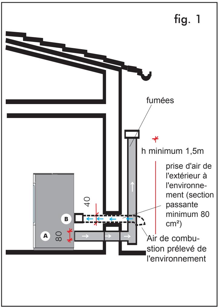 EDILKAMIN MAREA - Installation: prise air de combustion - 1