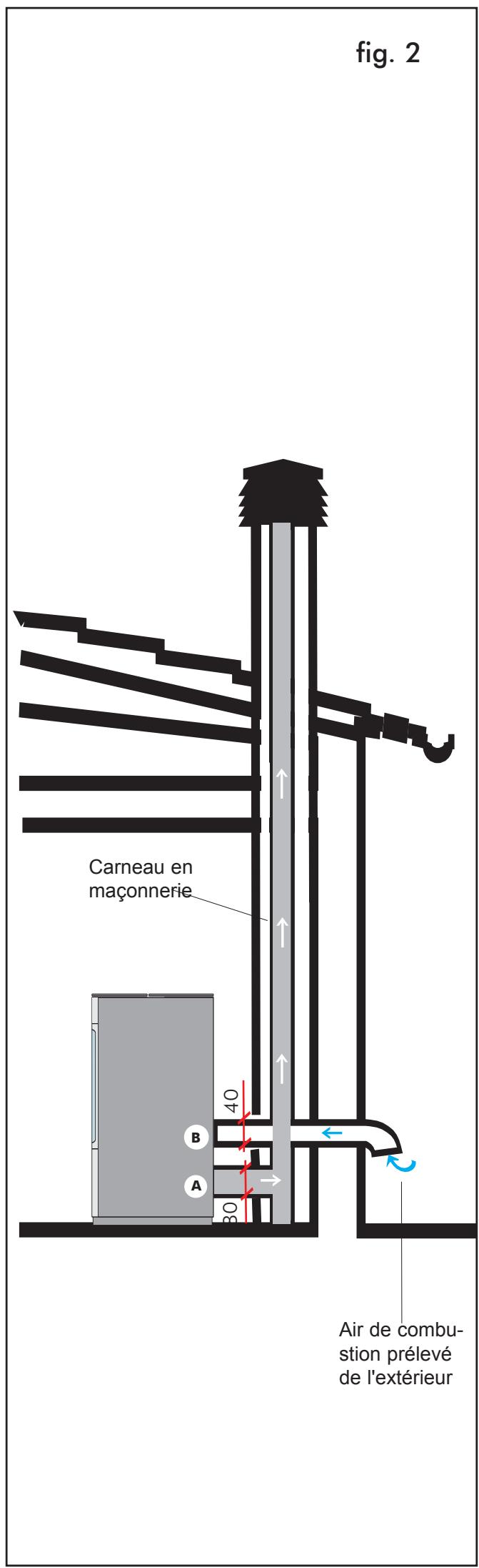 EDILKAMIN MAREA - Installation: prise air de combustion - 3