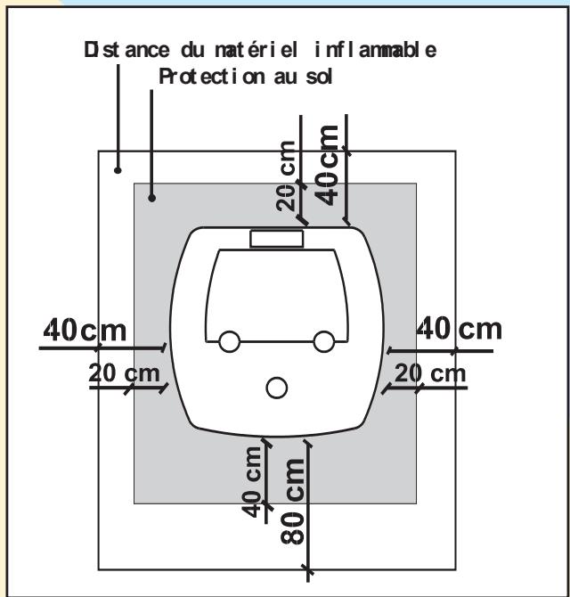 EDILKAMIN MAREA - Positionnement - 1