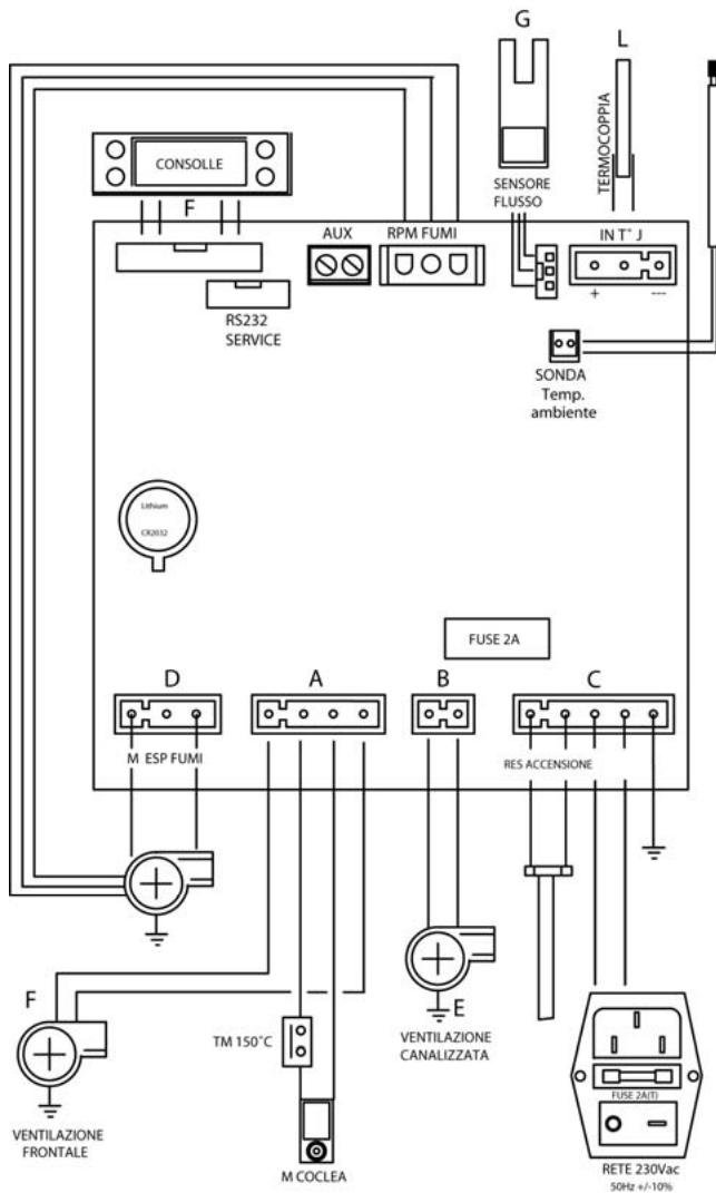 EDILKAMIN PELLBOX SCF - Note sur le combustible. - 2