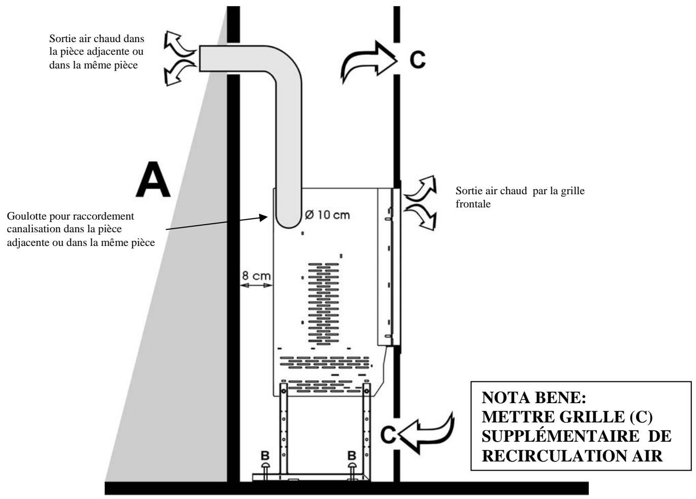 EDILKAMIN PELLBOX SCF - Positionnement et canalisation de l'air (fig. 3) - 1