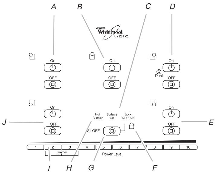 BAUKNECHT G7CE3655 - Control Panels - 1