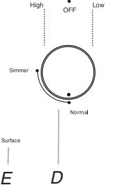 BAUKNECHT G7CE3655 - Control Panels - 11