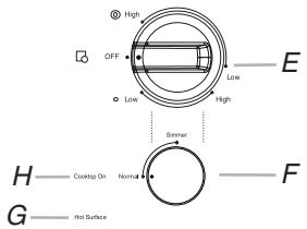 BAUKNECHT G7CE3655 - Tableaux de commande - 5