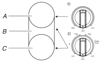 BAUKNECHT G7CE3655 - (sur certains modèles) - 2