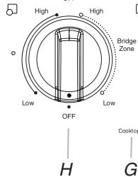 BAUKNECHT G7CE3655 - Control Panels - 7