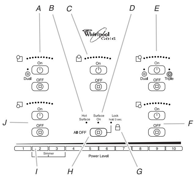 BAUKNECHT G7CE3655 - Tableaux de commande - 2