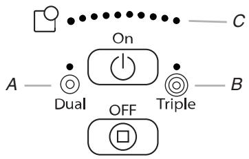 BAUKNECHT G9CE3065 - Utilisation des éléments DOUBLE et TRIPLE : - 1