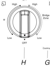 BAUKNECHT G9CE3065 - Tableaux de commande - 9