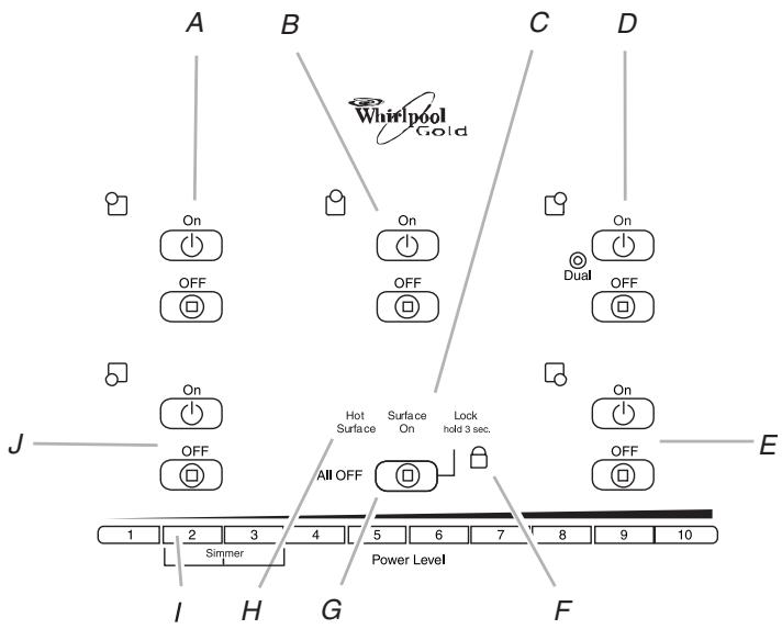 BAUKNECHT G9CE3065 - Tableaux de commande - 1