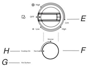 BAUKNECHT G9CE3065 - Control Panels - 5