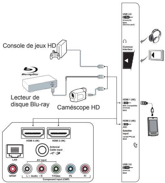 TCL U60P6046 - Remarques : - 2