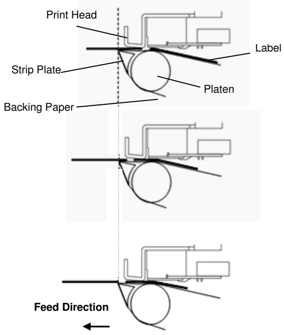 OKI LE840TT - - Example of Peel-off Position Fine Adjustment - 1