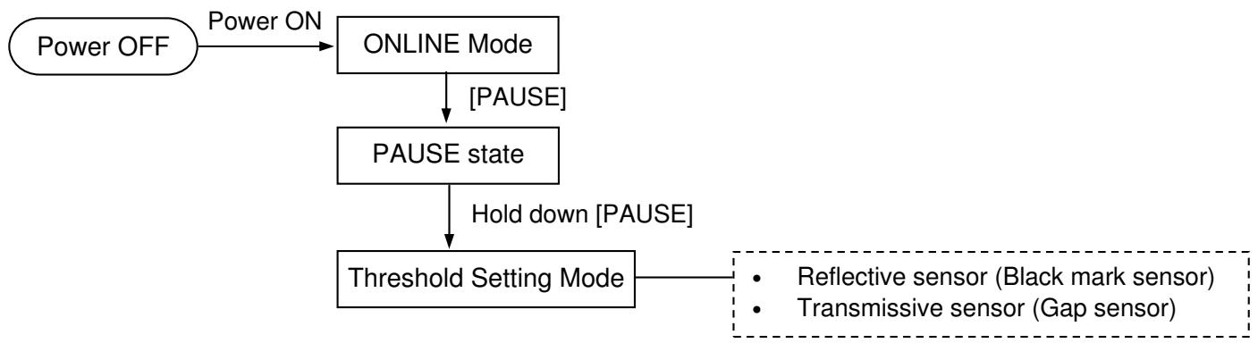 OKI LE840TT - Threshold Setting - 1