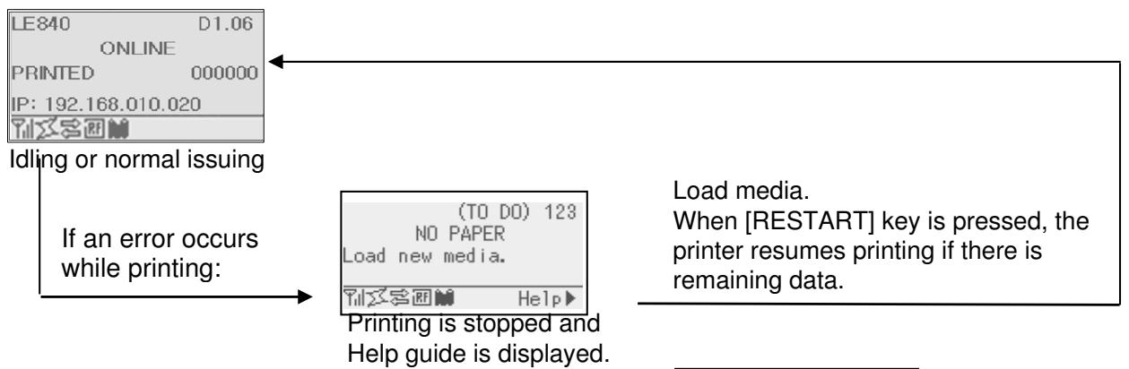 OKI LE840TT - Operation Example (Cont.) - 1