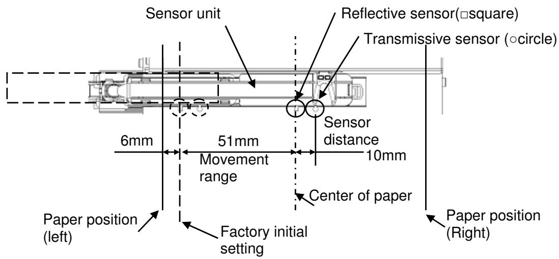 OKI LE840TT - Sensor position - 1