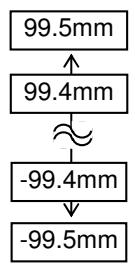 OKI LE840TT - X ADJUST - 1