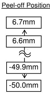 OKI LE840TT - Fine Adjustment (Cont.) - 2