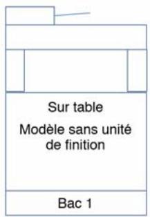 OKI MB760 - Sécurité antibasculement - 9