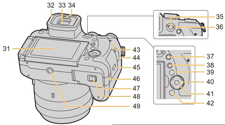 PANASONIC LUMIX DMC-FZ2000 - Noms et fonctions des composants - 2