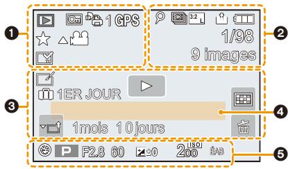 PANASONIC LUMIX DMC-FZ2000 - Affichage des informations d'enregistrement à l'écran ([affich. priorité video]) - 1
