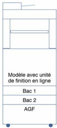 OKI MPS5502MBFX - Sécurité antibasculement - 3