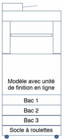 OKI MPS5502MBFX - Sécurité antibasculement - 2