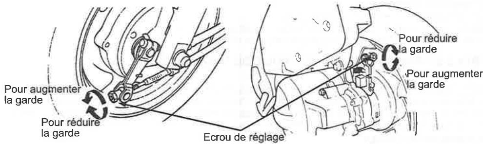 SYM LF18W - Points de contrôle : - 4