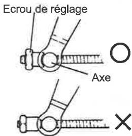 SYM LF18W - Points de contrôle : - 3