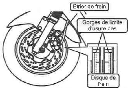 SYM LF18W - (Contrôle de la garniture de frein avant) - 1