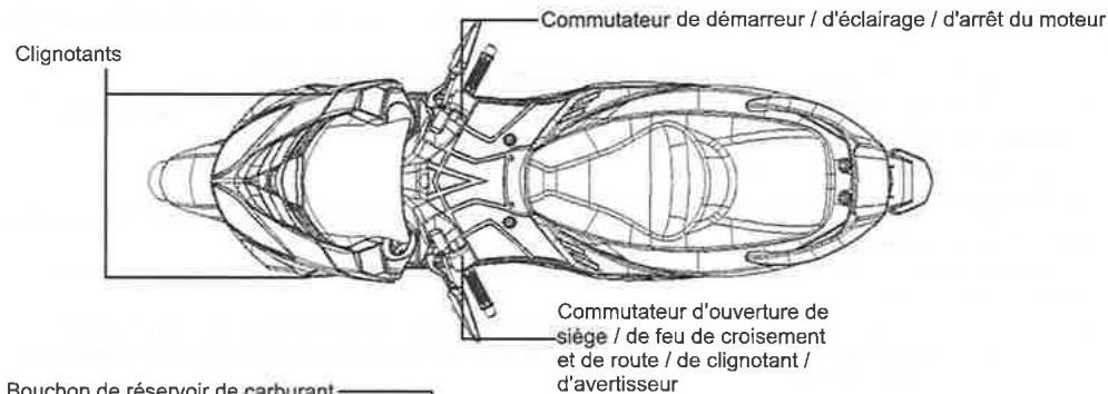 SYM LF18W - RAPPORT DE DEFAULT DE SECURITE - 1