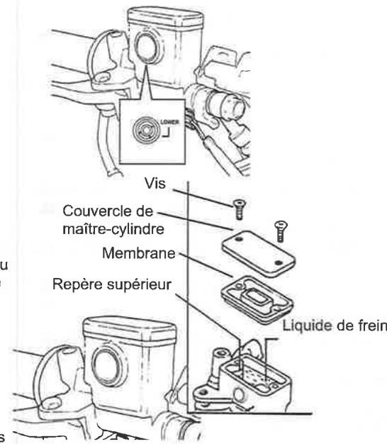SYM LF18W - (Contrôle de la quantité de liquide de frein dans le réservoir) - 1
